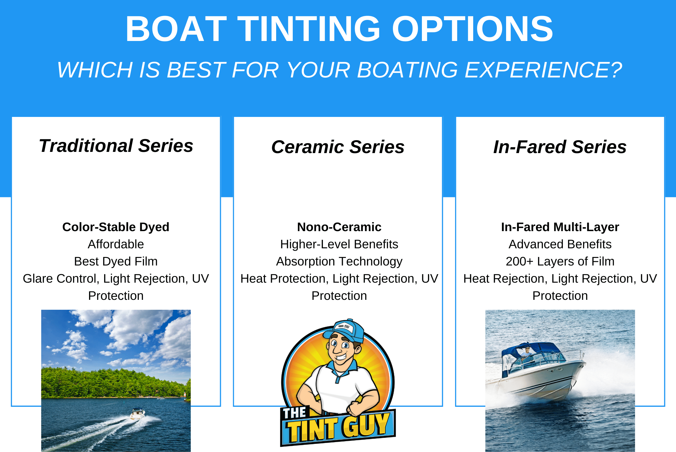 Boat tinting infographic
