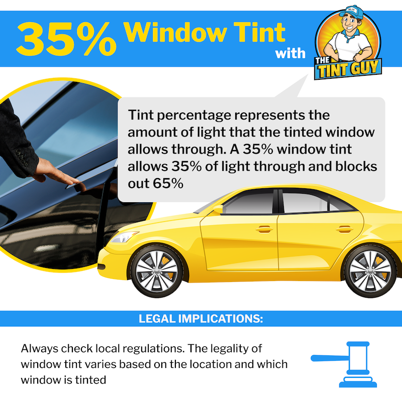 infographic about 35% window tint and its benefits/ legal implications